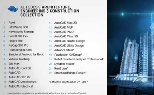 Phần mềm autodesk đa năng dành riêng cho kỹ sư - phác họa 3d chuyên nghiệp