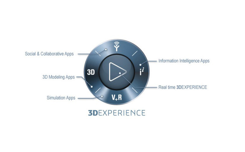 3DEXPERIENCE SOLUTIONS
